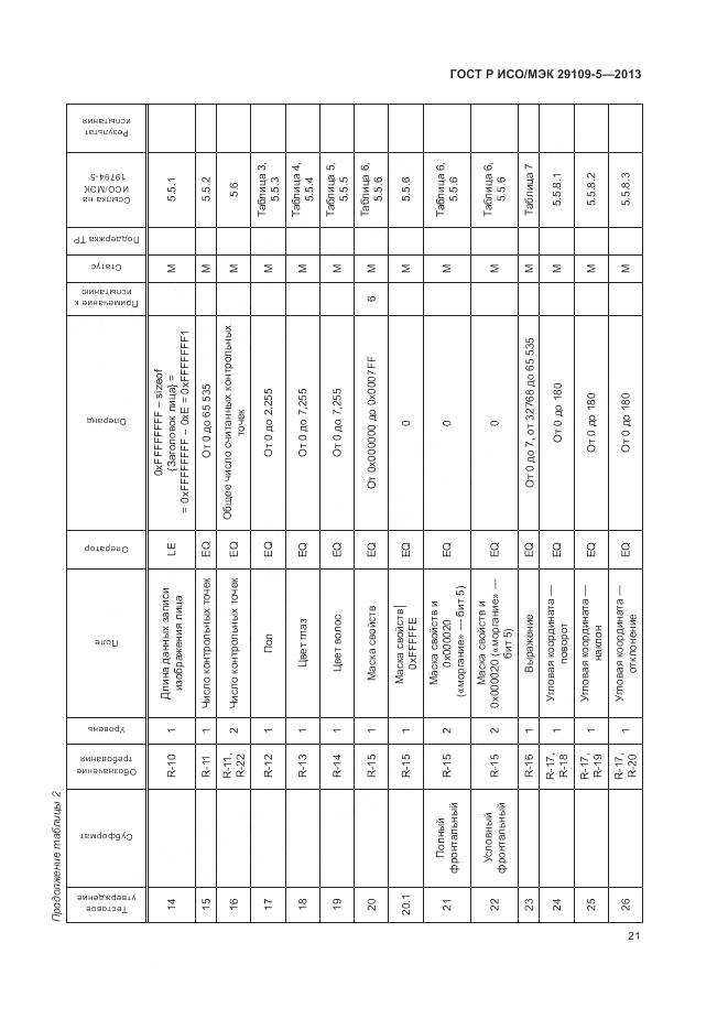 ГОСТ Р ИСО/МЭК 29109-5-2013, страница 25