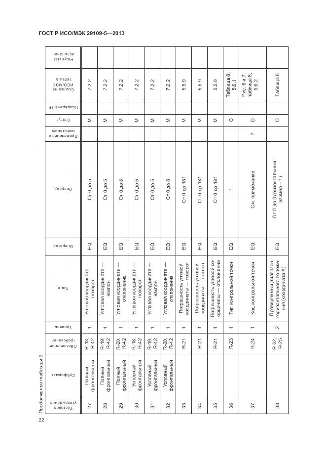 ГОСТ Р ИСО/МЭК 29109-5-2013, страница 26