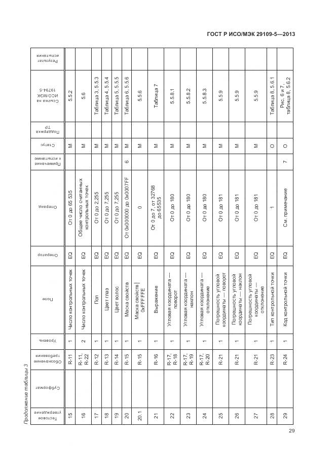 ГОСТ Р ИСО/МЭК 29109-5-2013, страница 33
