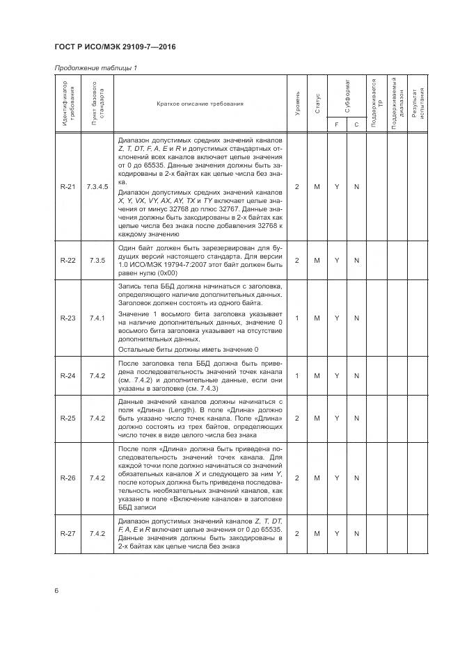 ГОСТ Р ИСО/МЭК 29109-7-2016, страница 10