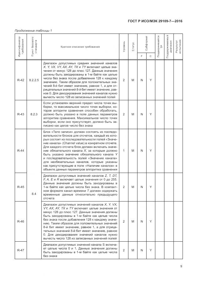ГОСТ Р ИСО/МЭК 29109-7-2016, страница 13