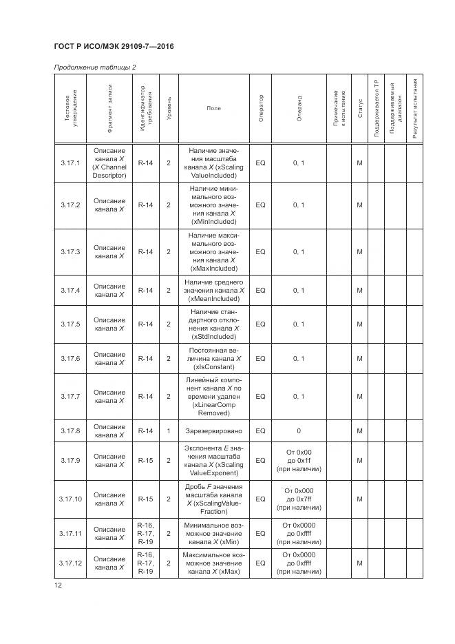 ГОСТ Р ИСО/МЭК 29109-7-2016, страница 16
