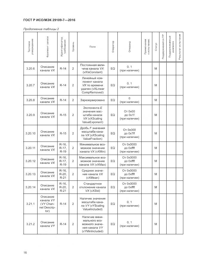 ГОСТ Р ИСО/МЭК 29109-7-2016, страница 20