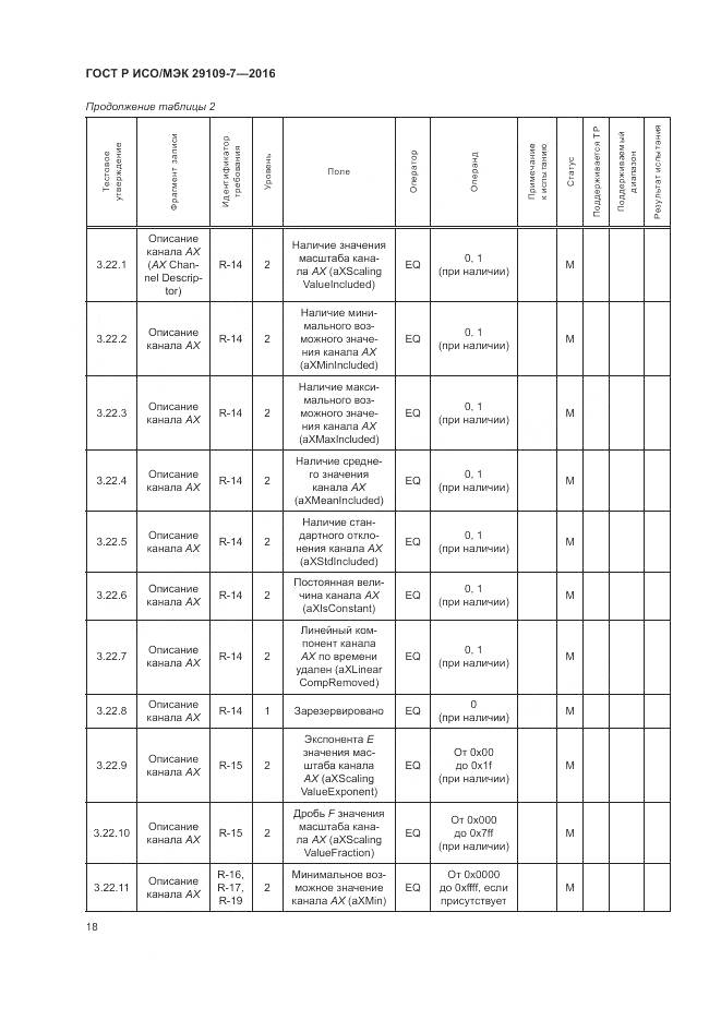 ГОСТ Р ИСО/МЭК 29109-7-2016, страница 22