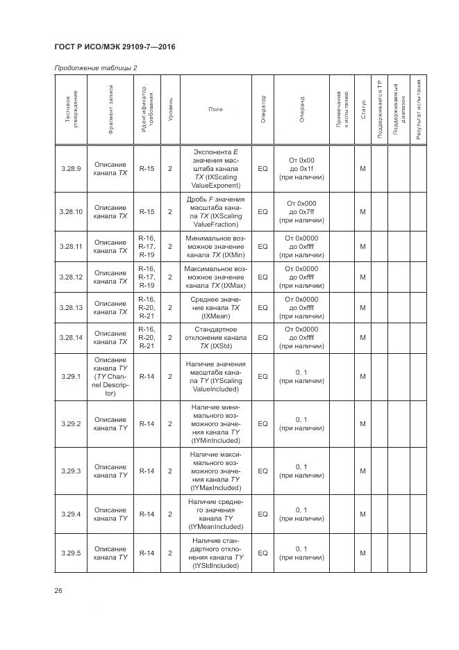 ГОСТ Р ИСО/МЭК 29109-7-2016, страница 30
