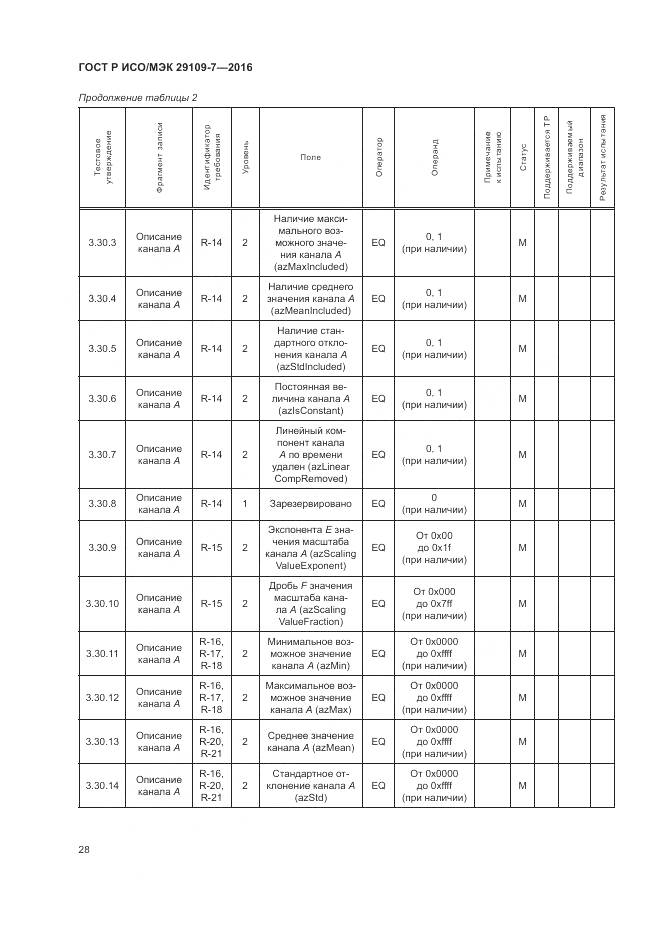 ГОСТ Р ИСО/МЭК 29109-7-2016, страница 32