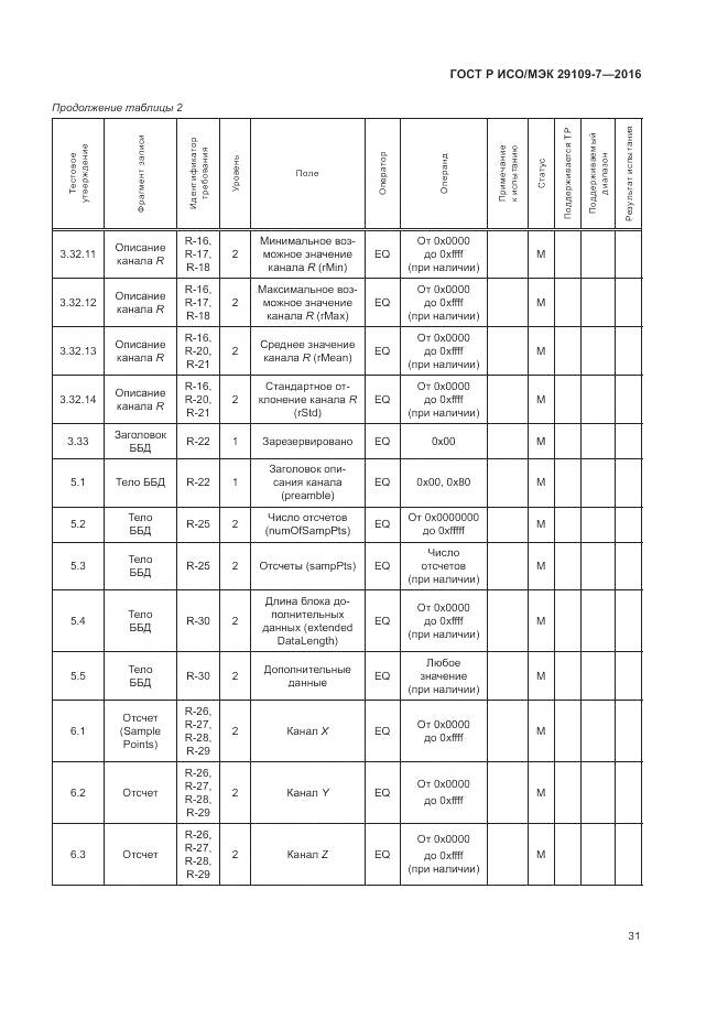 ГОСТ Р ИСО/МЭК 29109-7-2016, страница 35