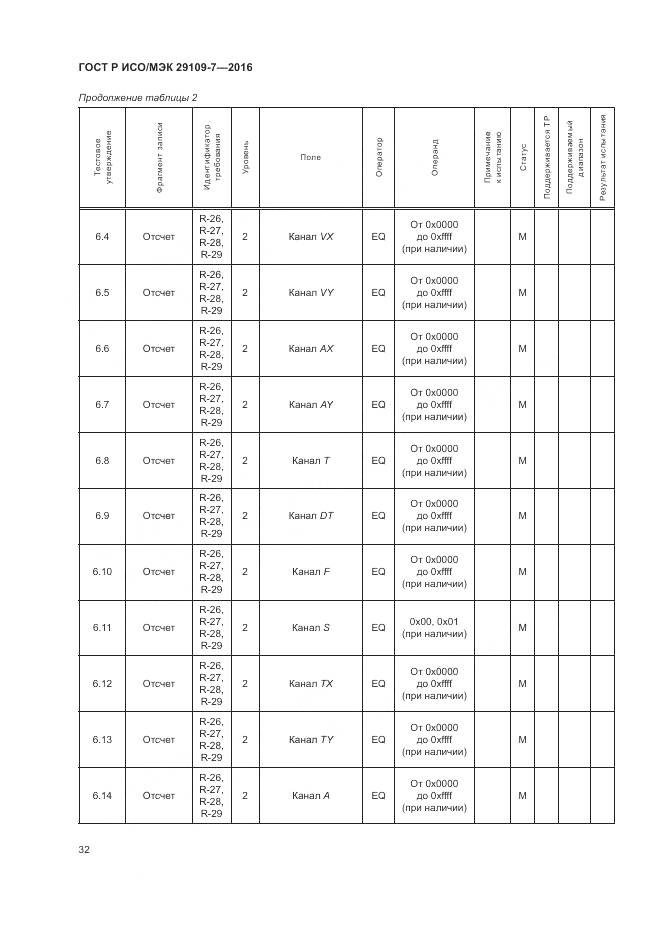 ГОСТ Р ИСО/МЭК 29109-7-2016, страница 36