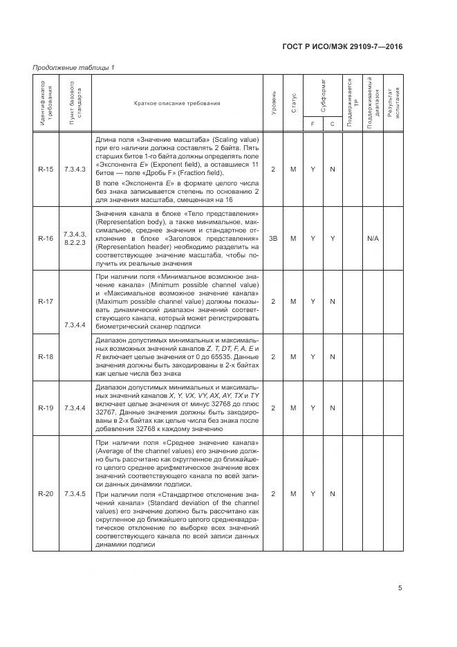 ГОСТ Р ИСО/МЭК 29109-7-2016, страница 9