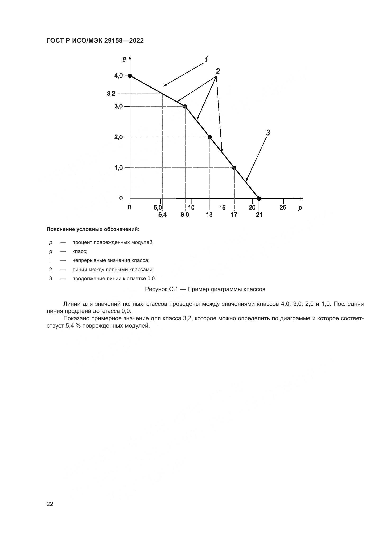 ГОСТ Р ИСО/МЭК 29158-2022, страница 26