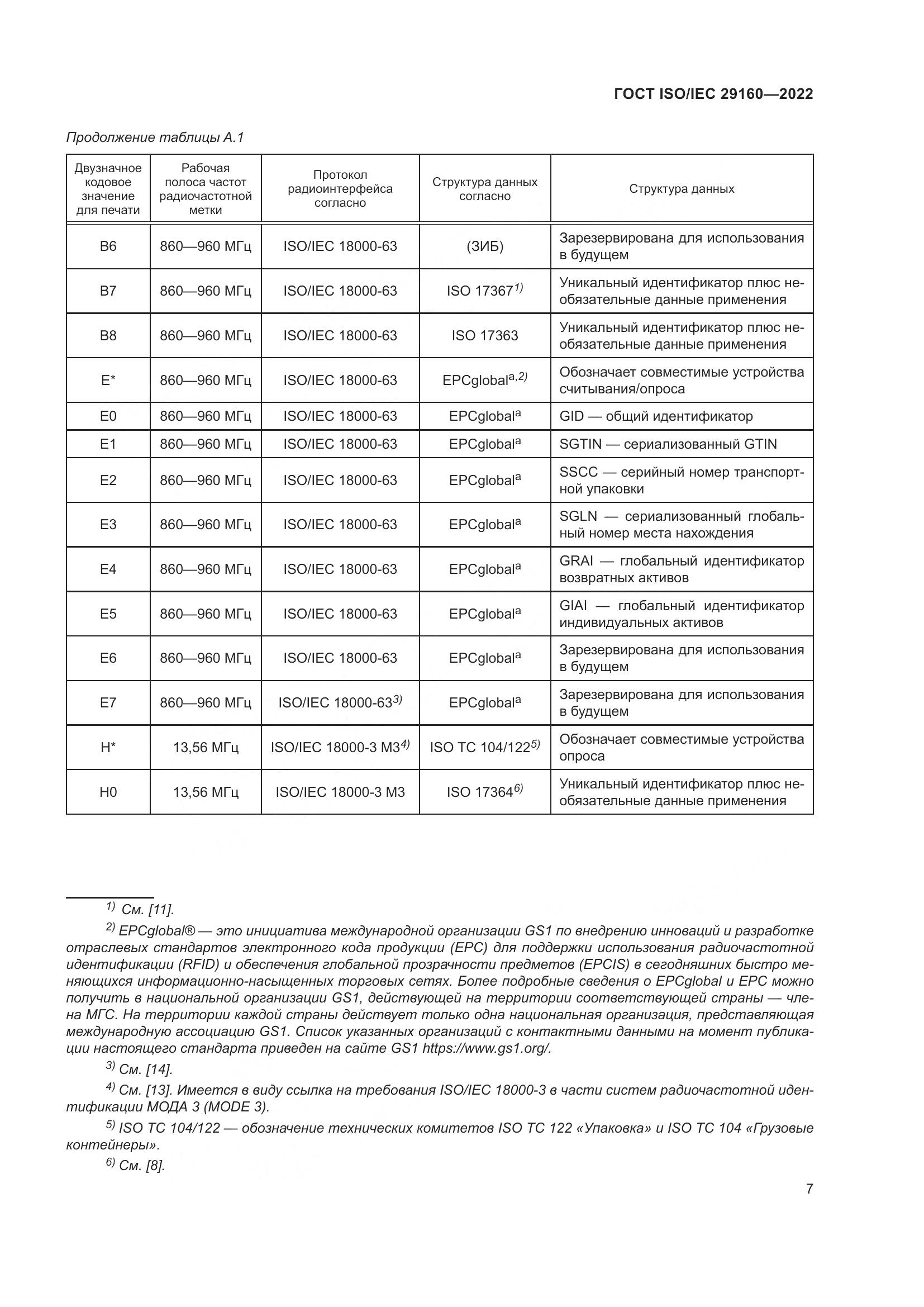 ГОСТ ISO/IEC 29160-2022, страница 13