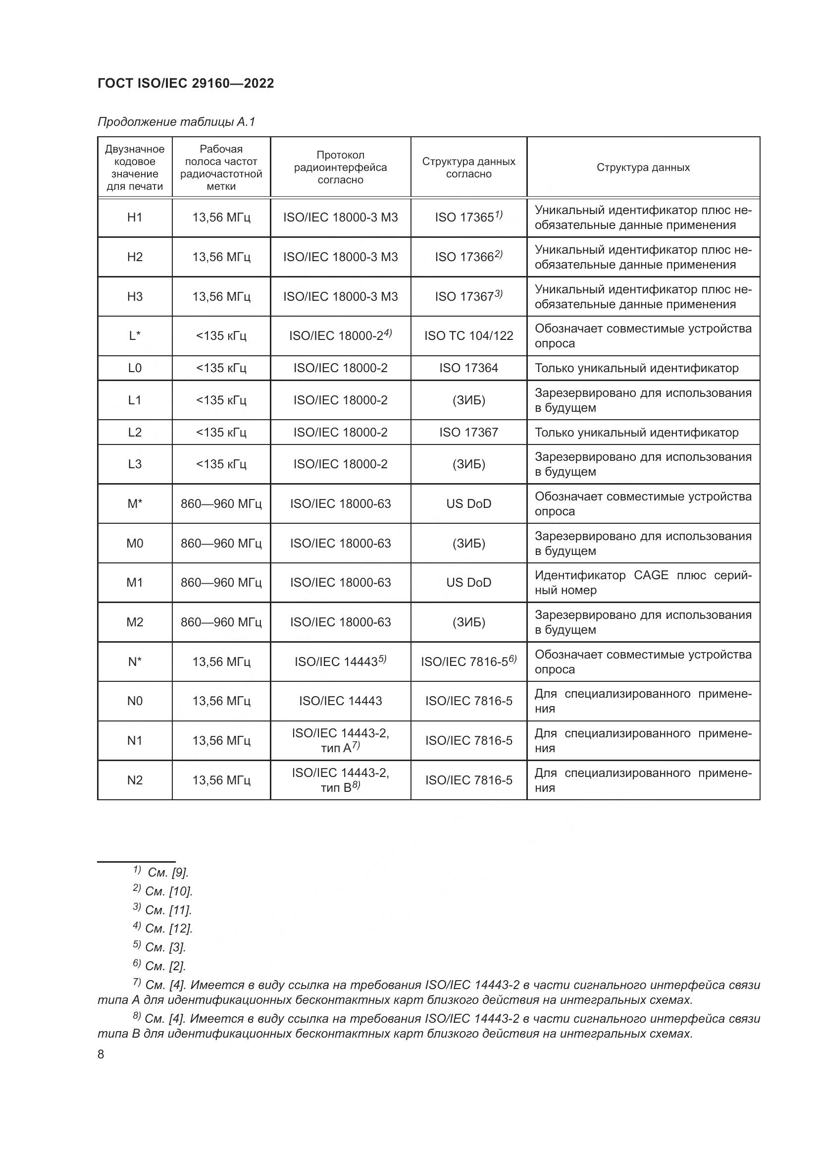 ГОСТ ISO/IEC 29160-2022, страница 14