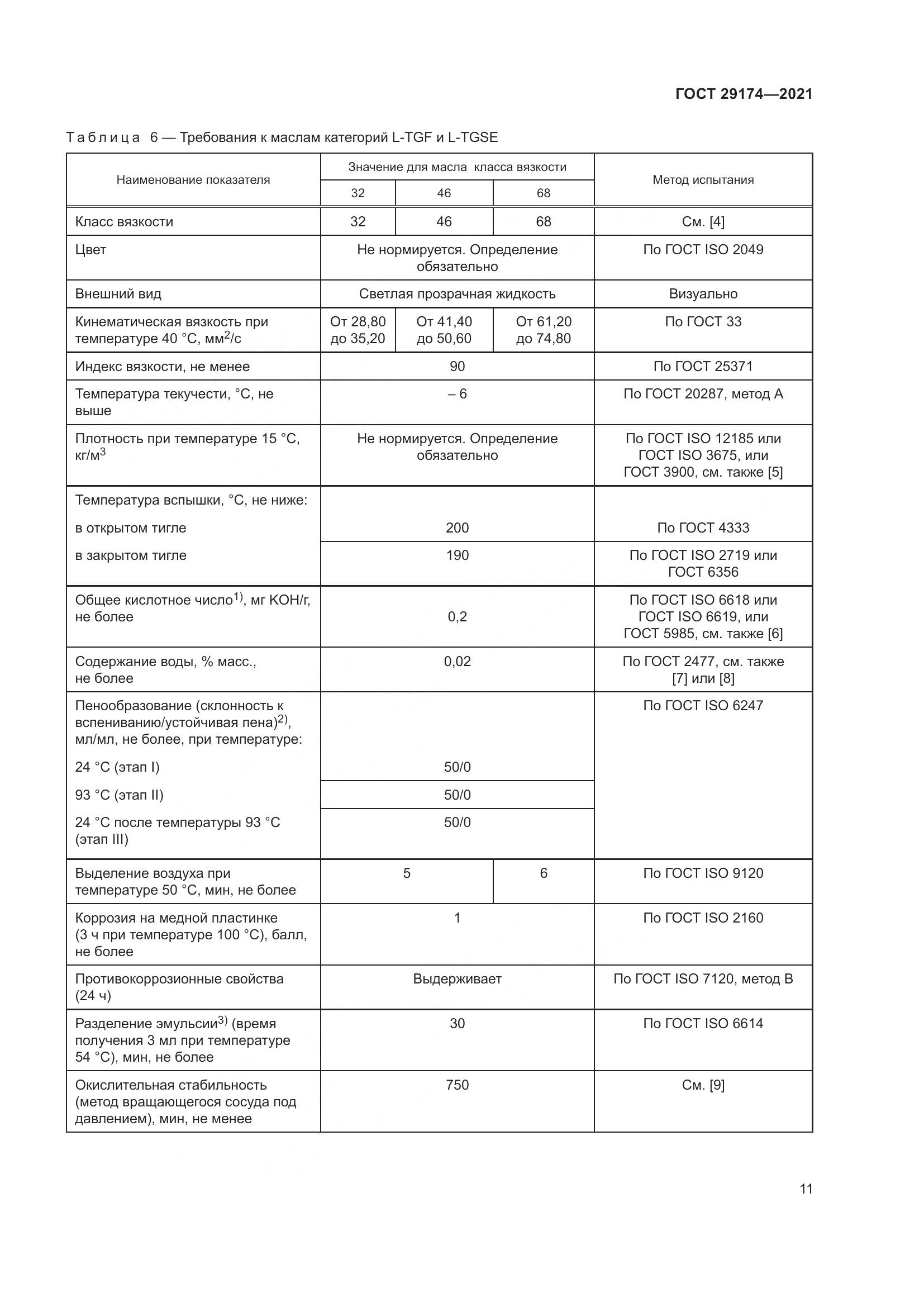 ГОСТ 29174-2021, страница 19