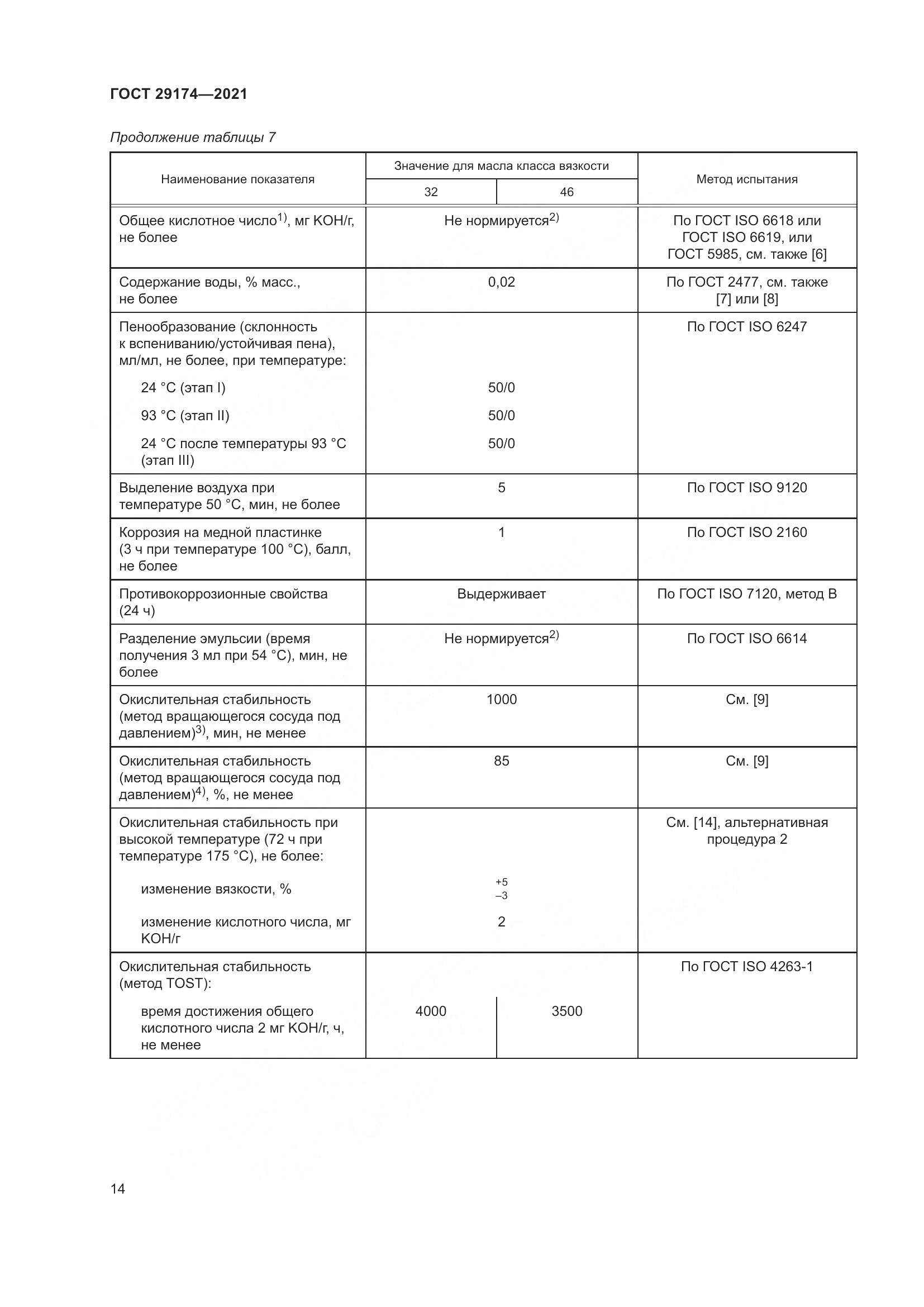 ГОСТ 29174-2021, страница 22