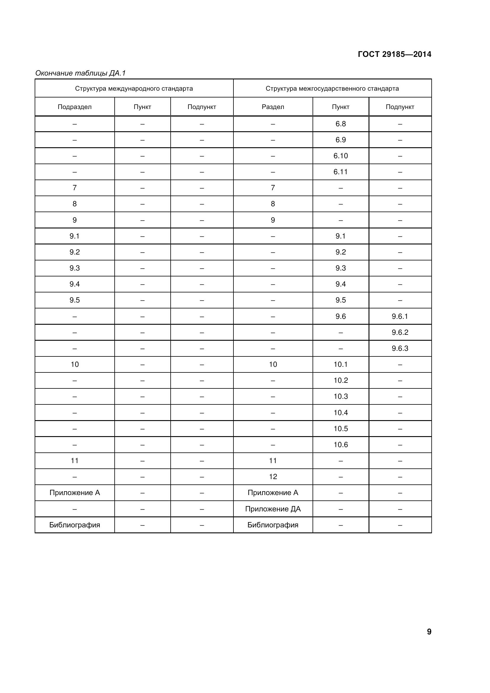 ГОСТ 29185-2014, страница 14