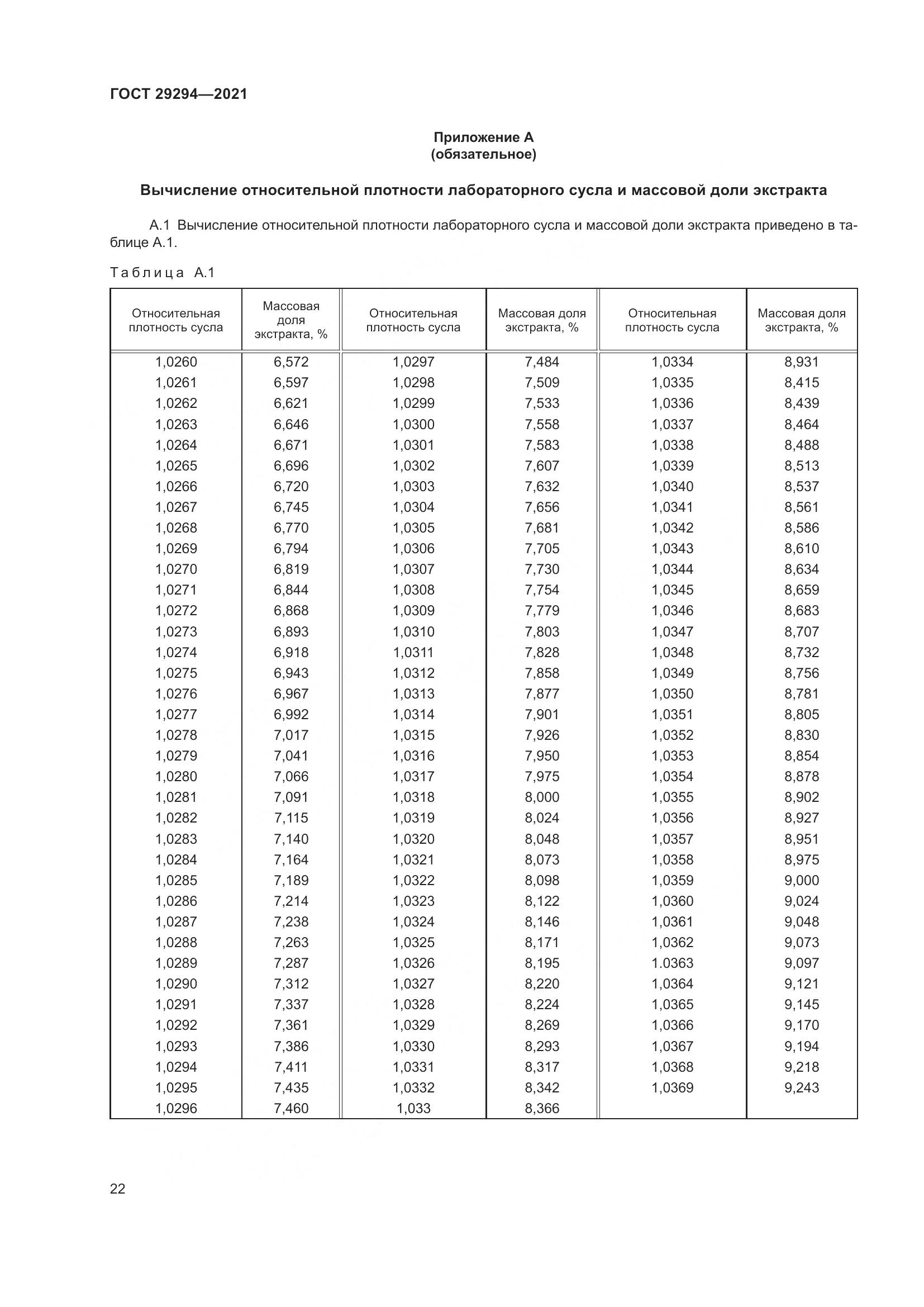 ГОСТ 29294-2021, страница 26