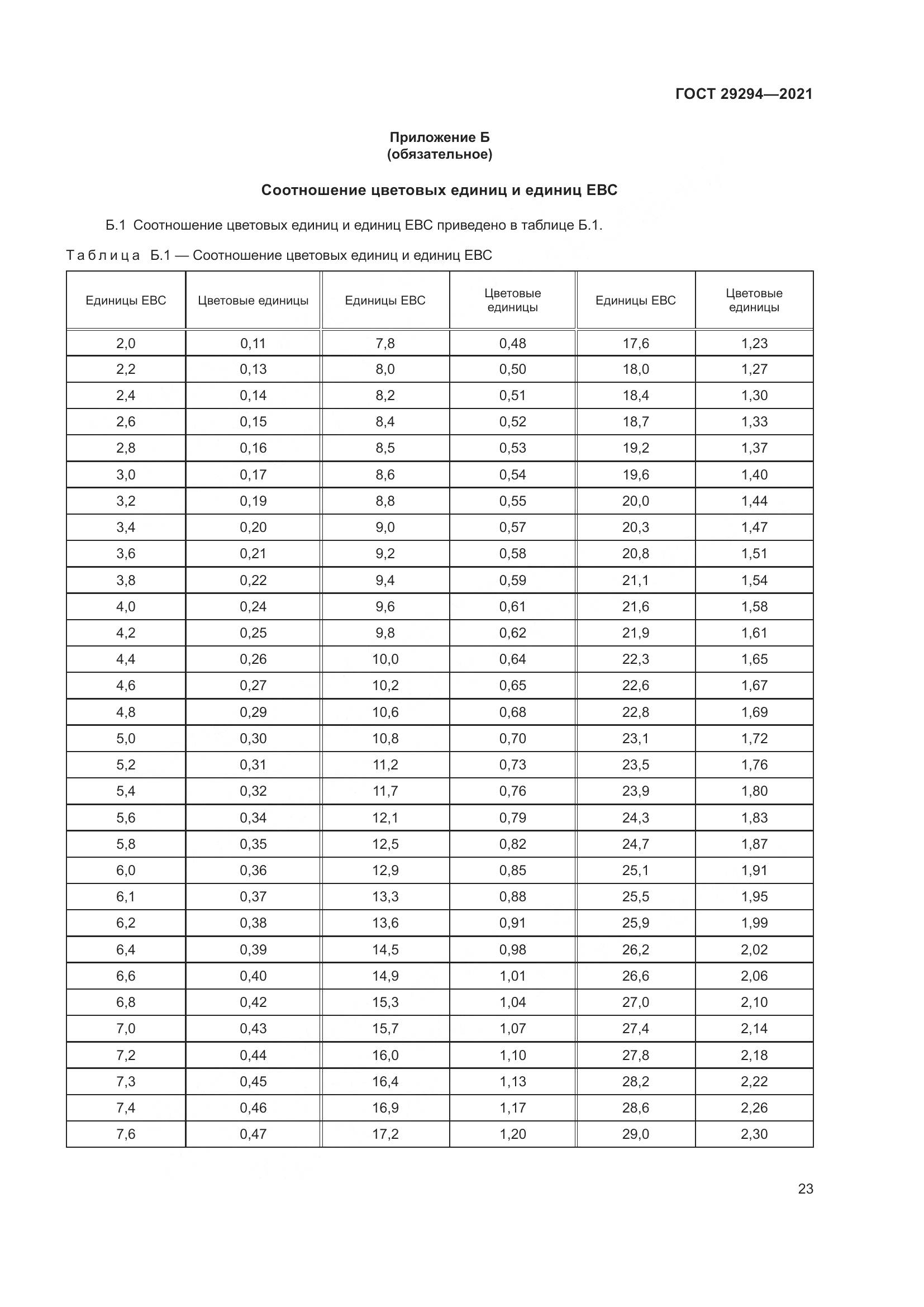 ГОСТ 29294-2021, страница 27