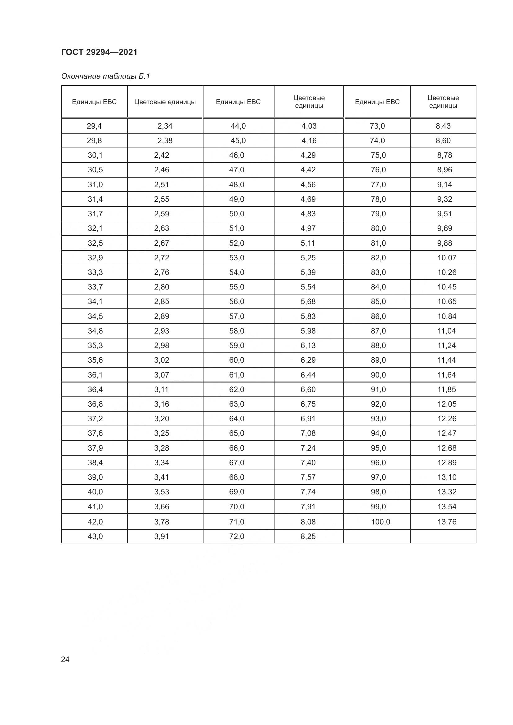 ГОСТ 29294-2021, страница 28