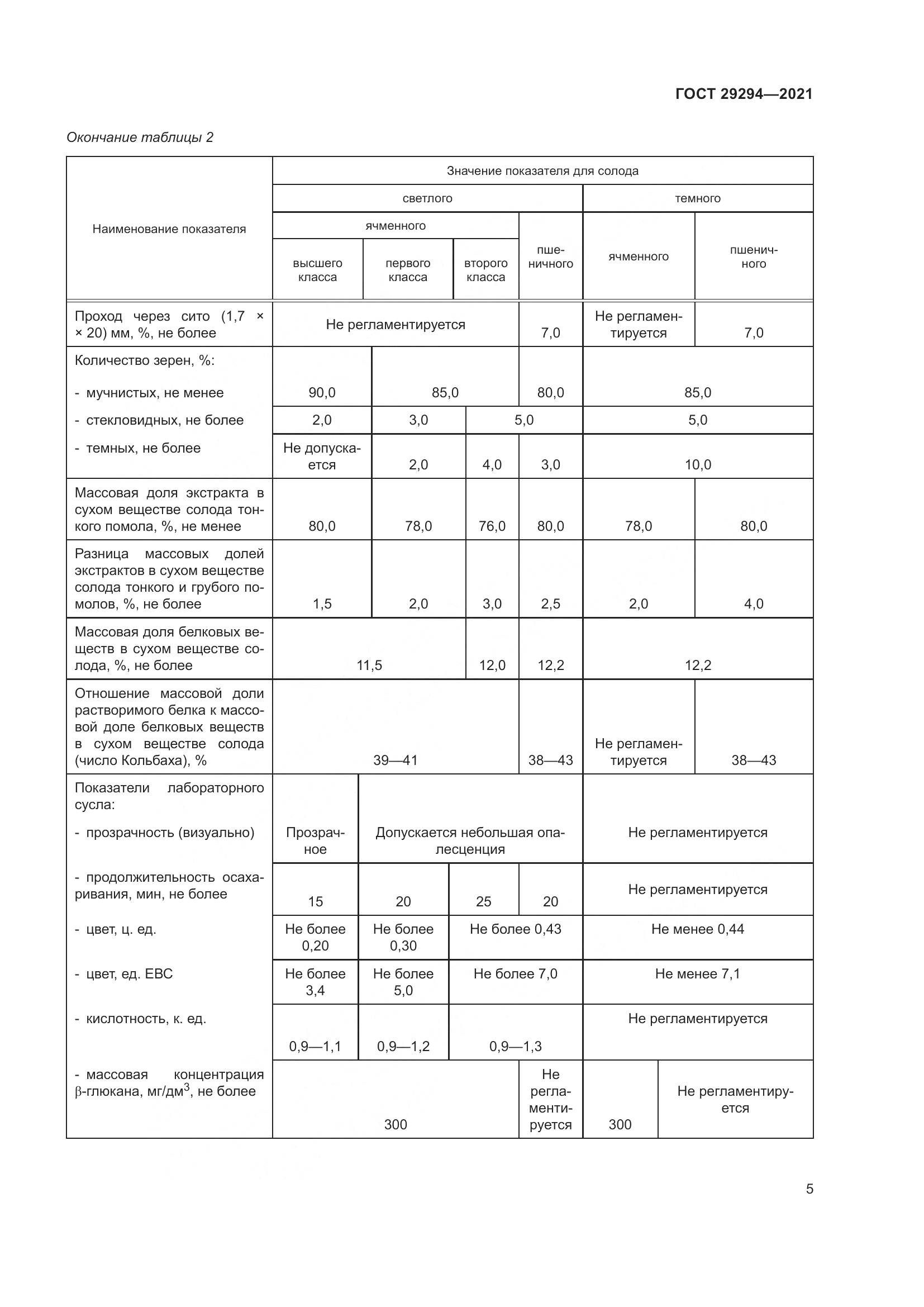 ГОСТ 29294-2021, страница 9