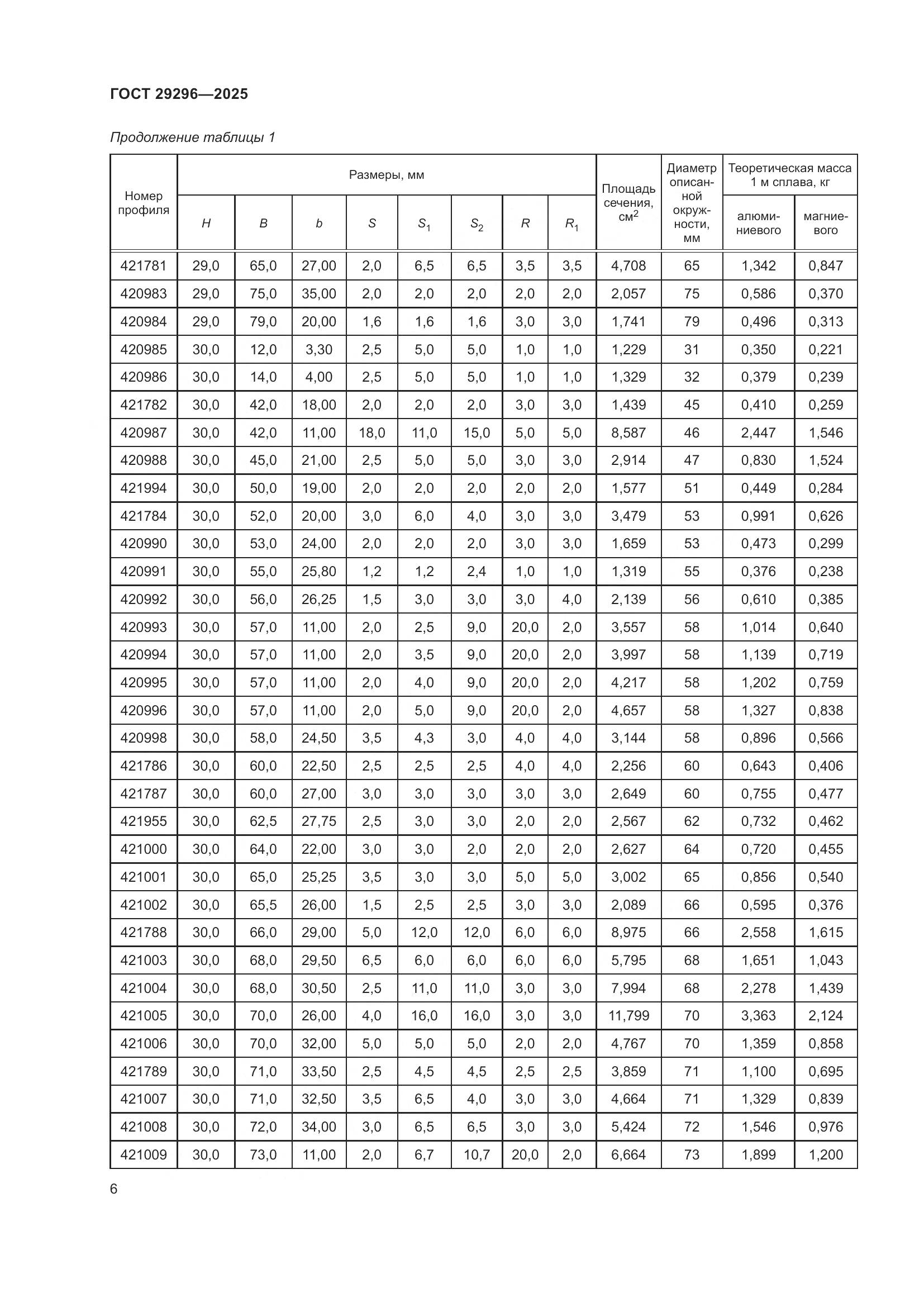 ГОСТ 29296-2025, страница 10