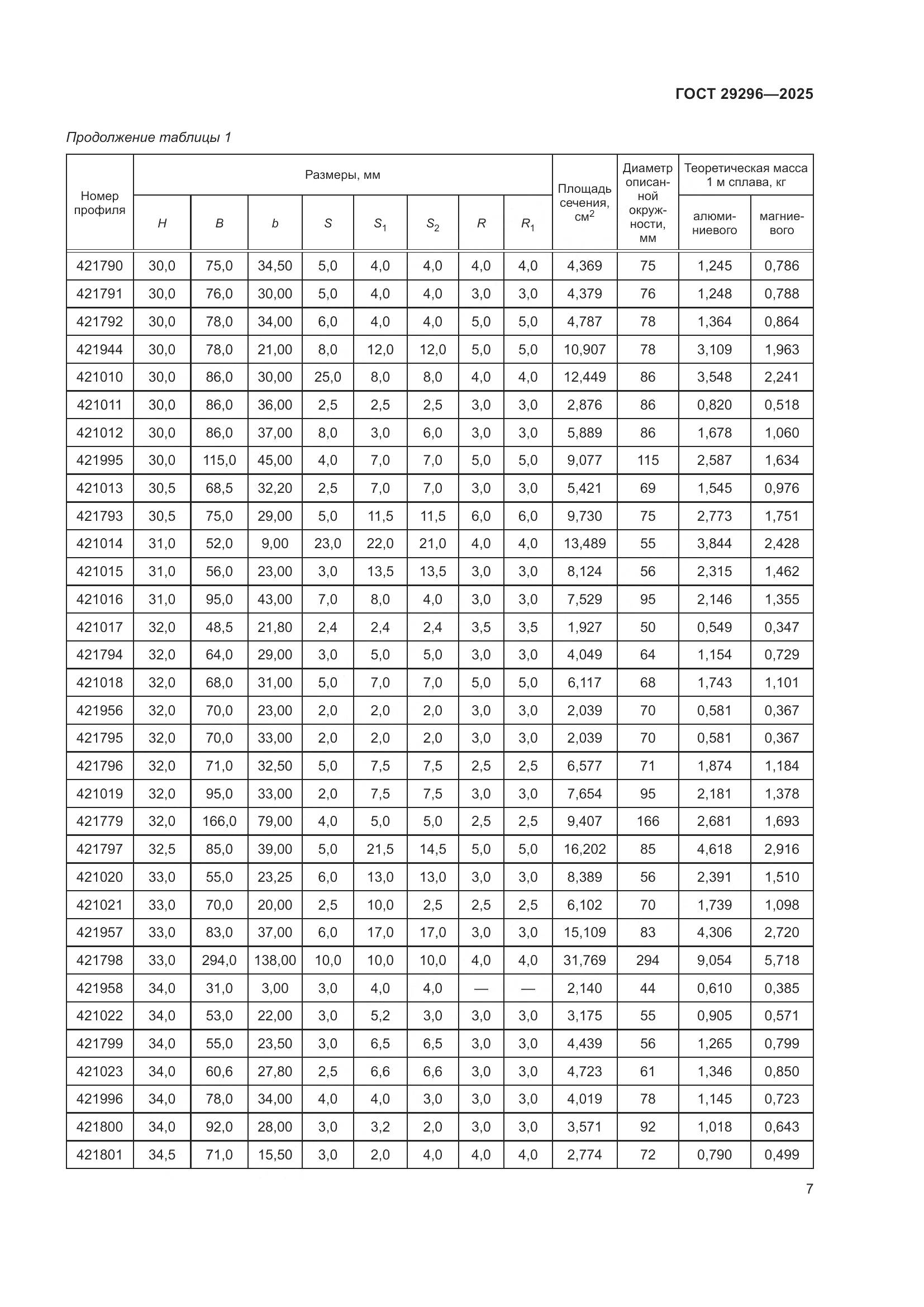 ГОСТ 29296-2025, страница 11
