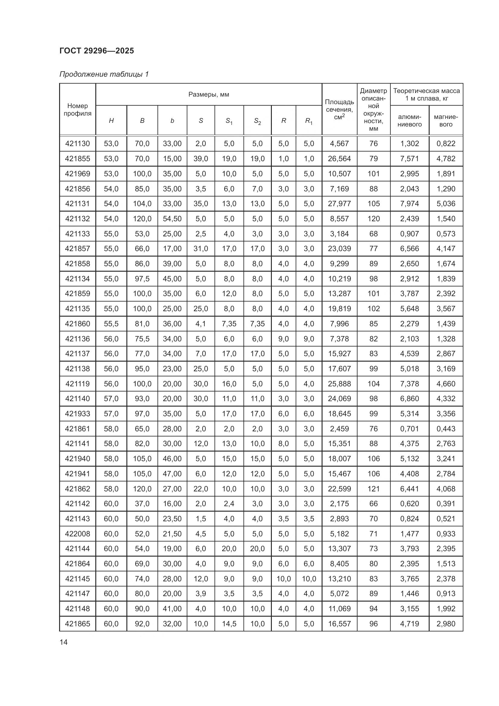 ГОСТ 29296-2025, страница 18