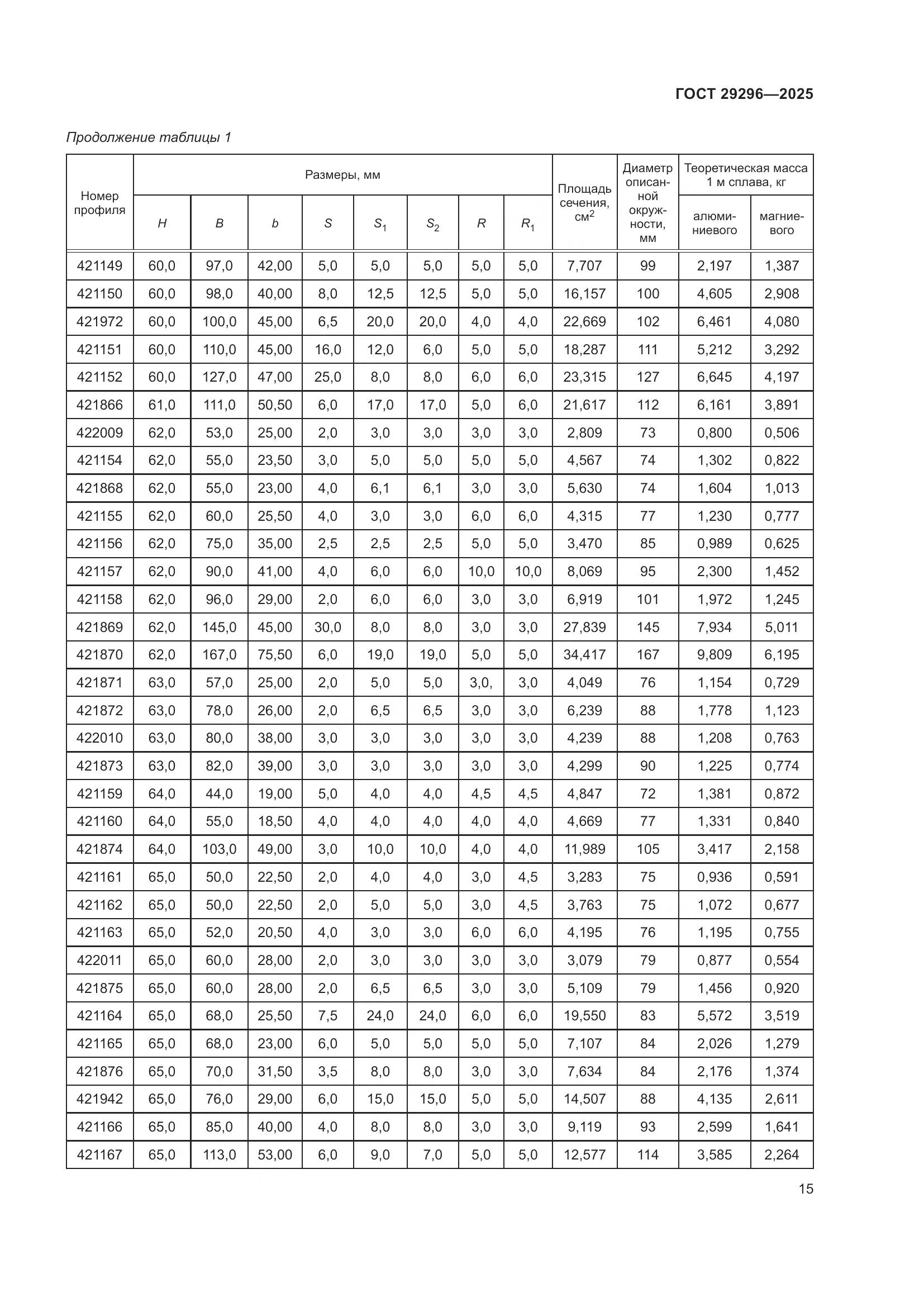ГОСТ 29296-2025, страница 19