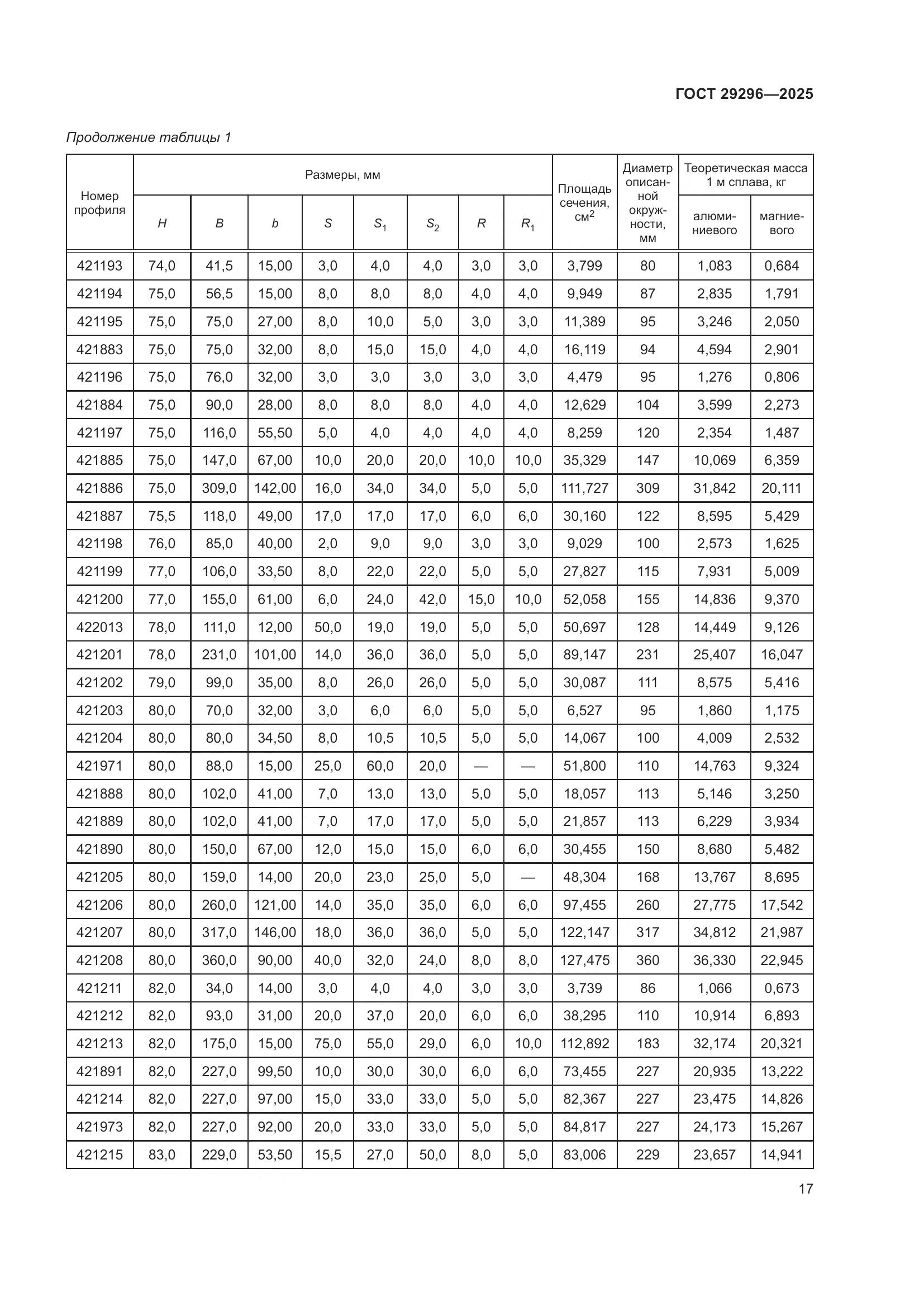 ГОСТ 29296-2025, страница 21