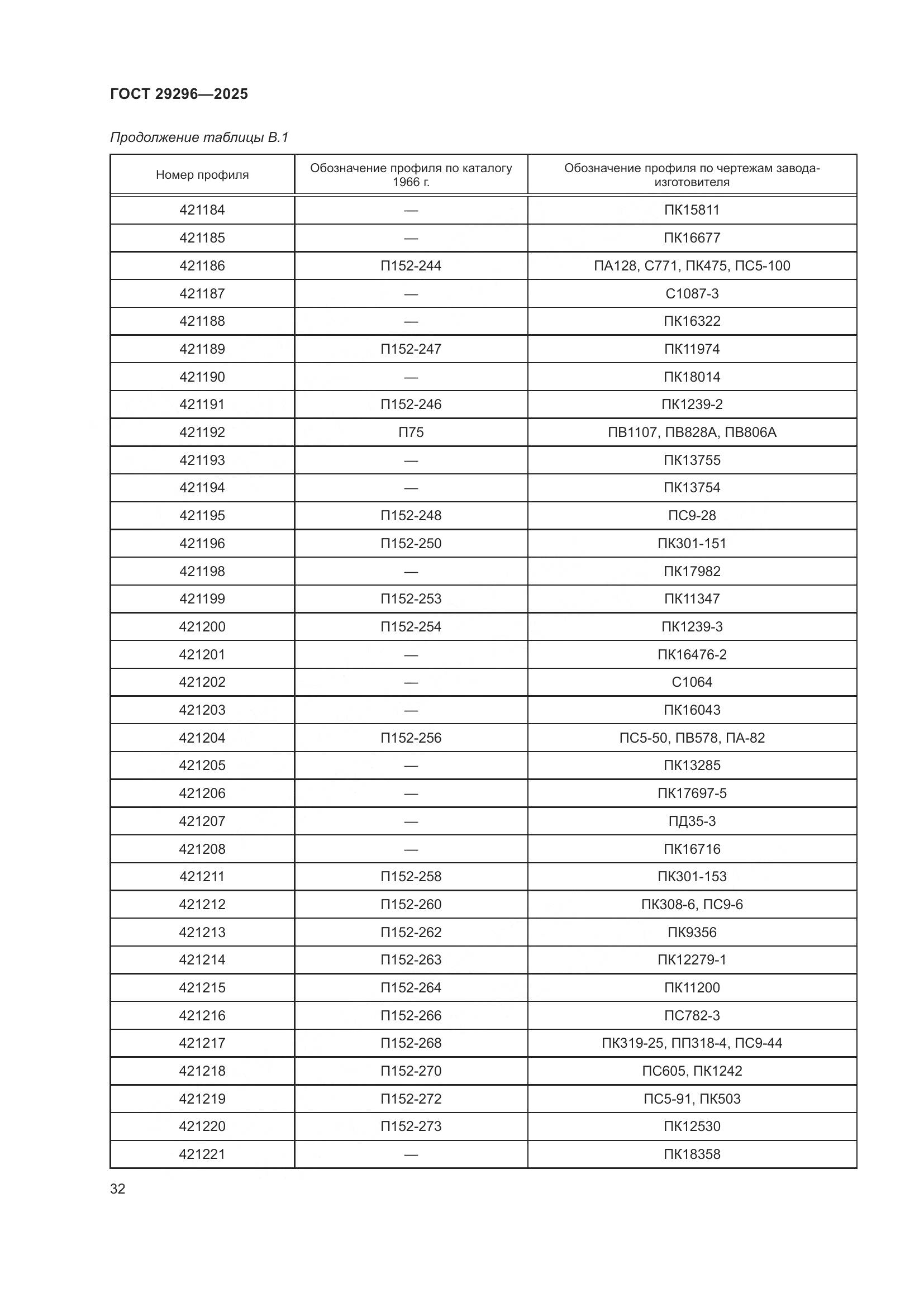 ГОСТ 29296-2025, страница 36
