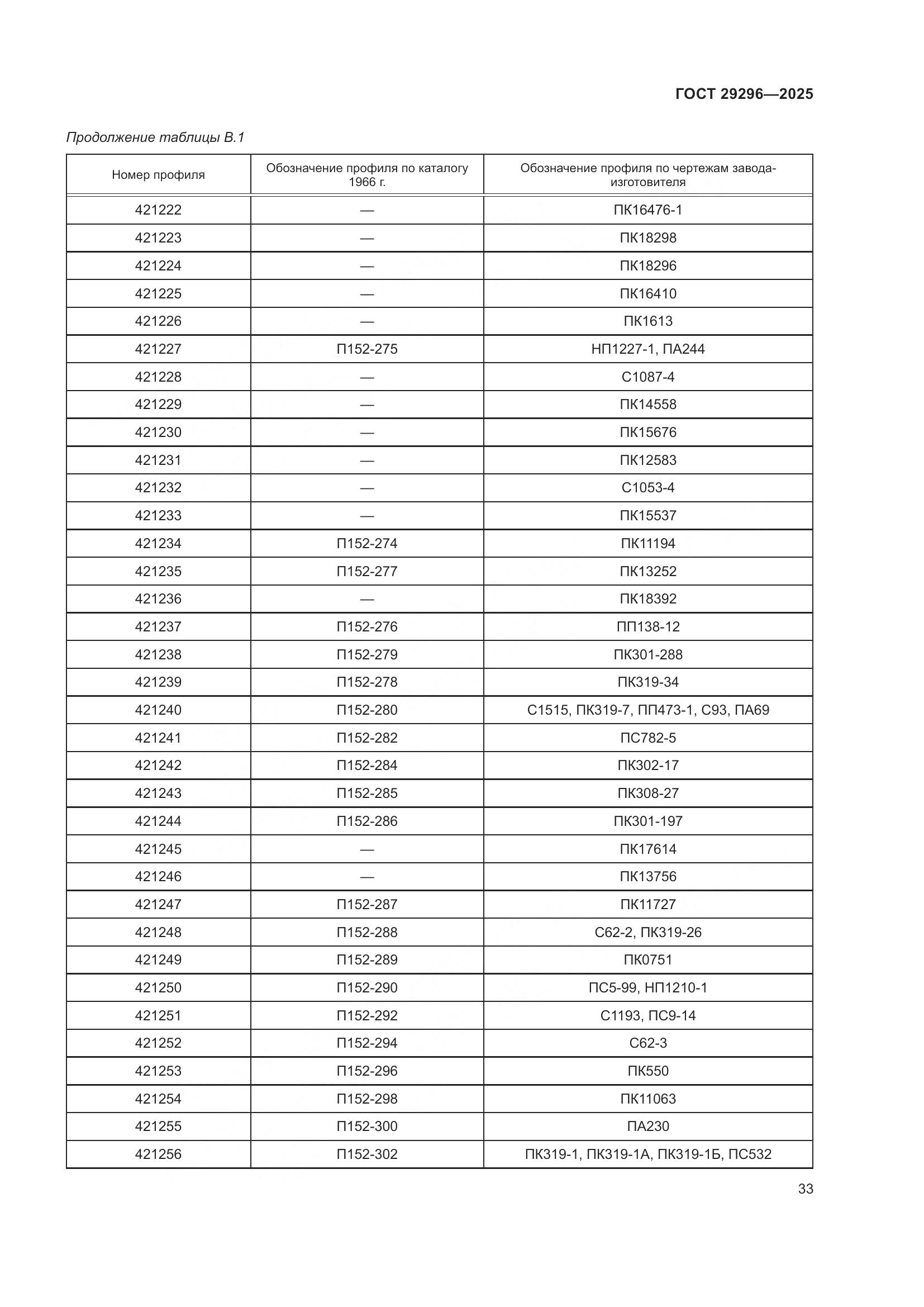 ГОСТ 29296-2025, страница 37