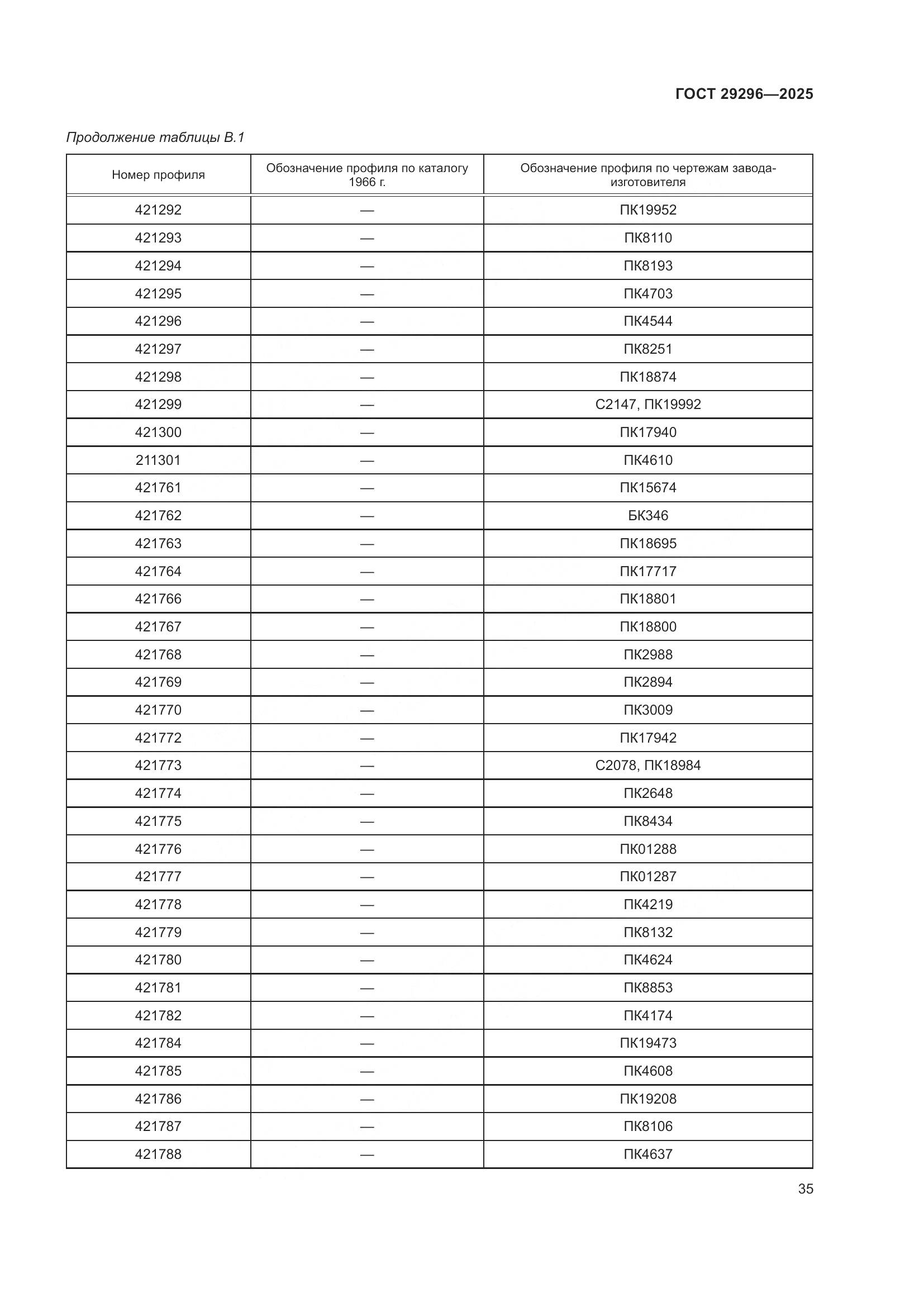 ГОСТ 29296-2025, страница 39