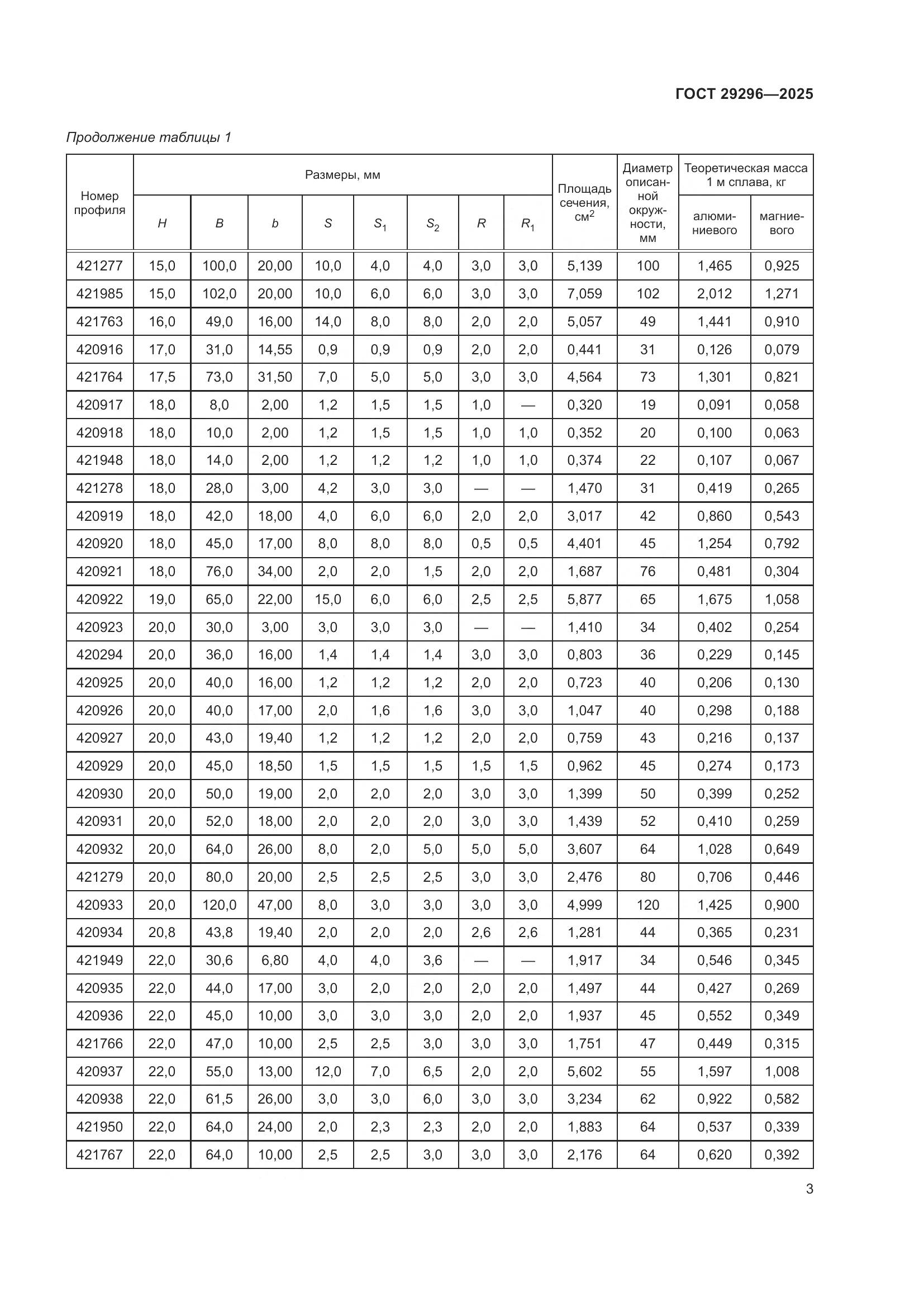 ГОСТ 29296-2025, страница 7