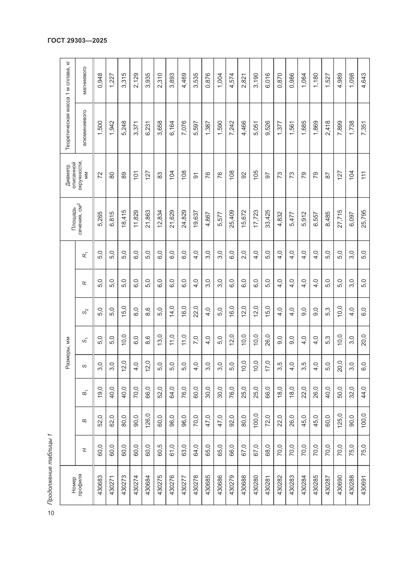 ГОСТ 29303-2025, страница 14