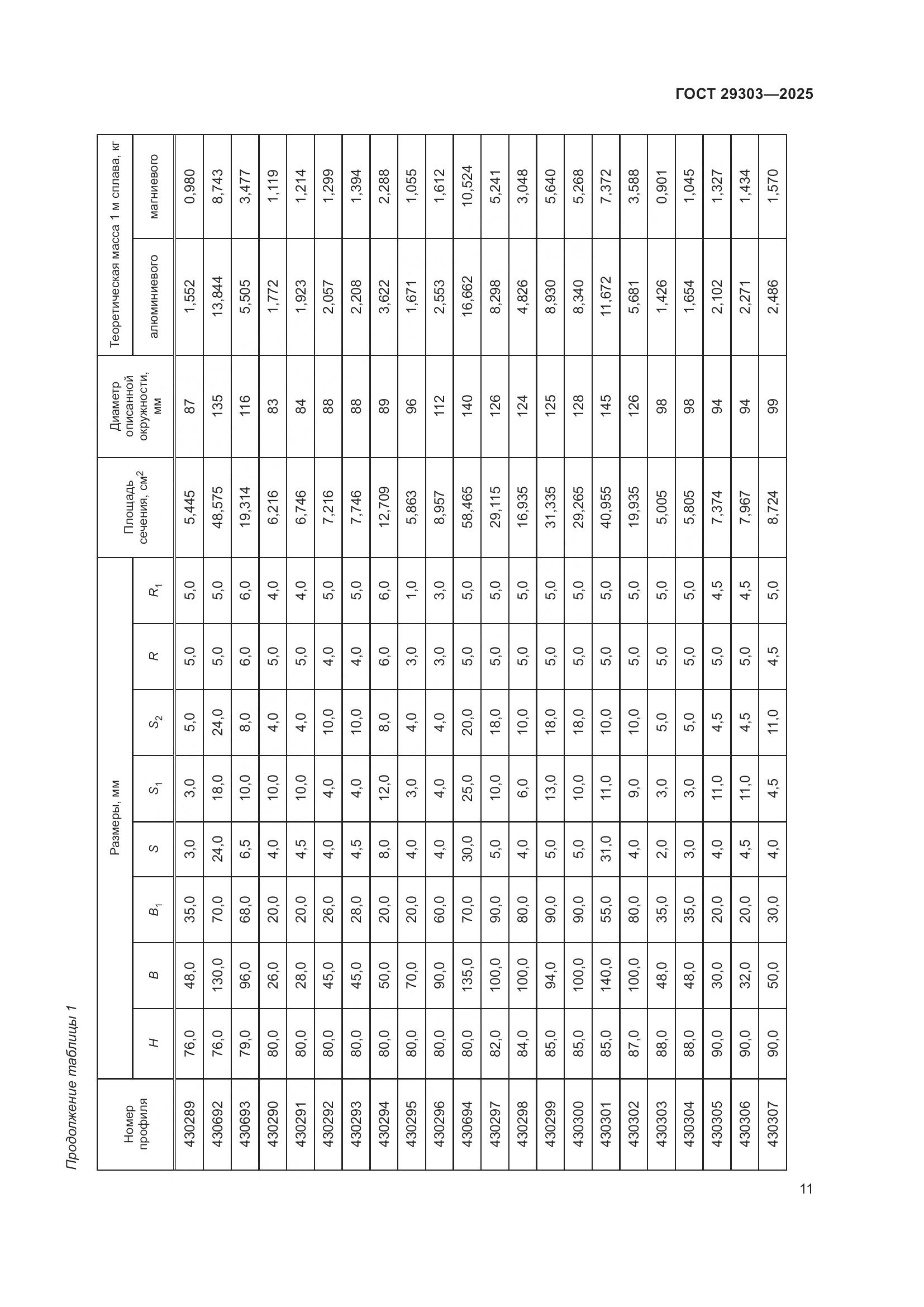 ГОСТ 29303-2025, страница 15