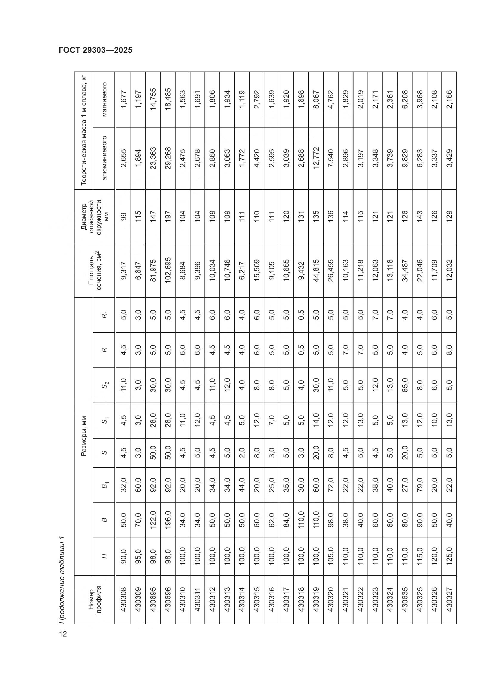 ГОСТ 29303-2025, страница 16