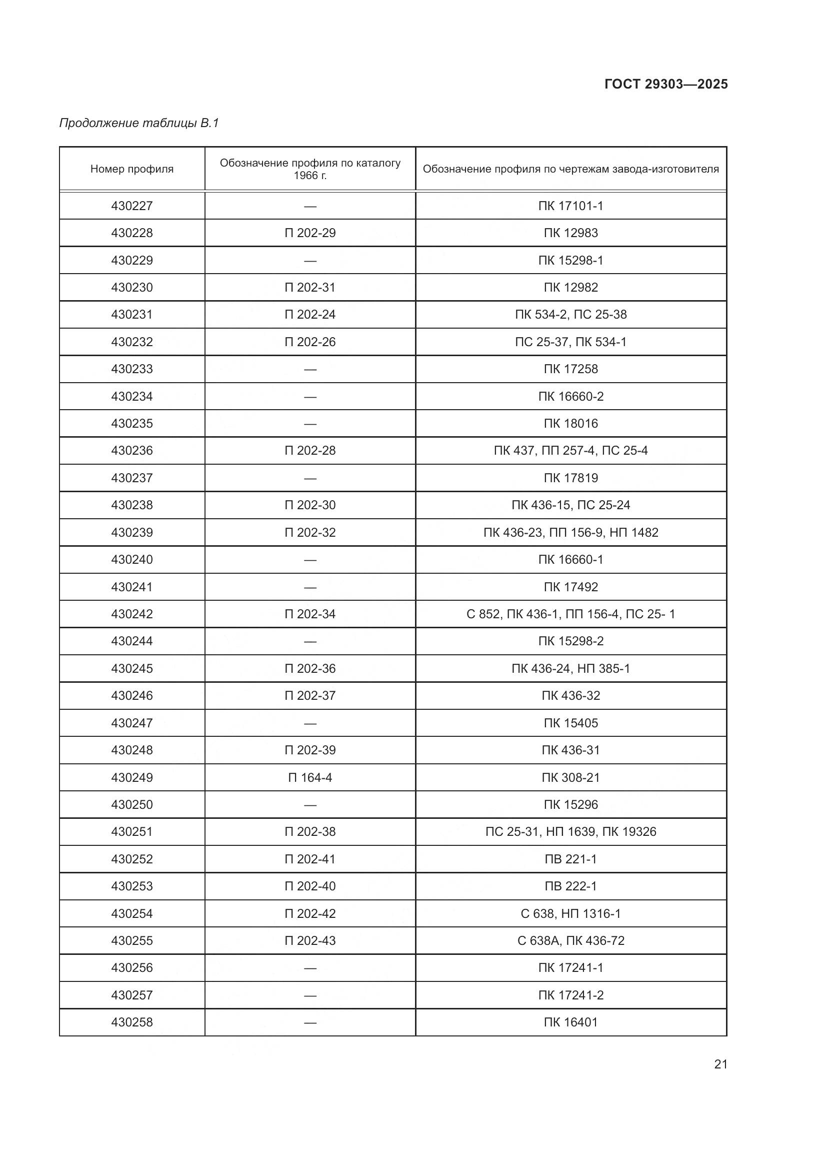 ГОСТ 29303-2025, страница 25