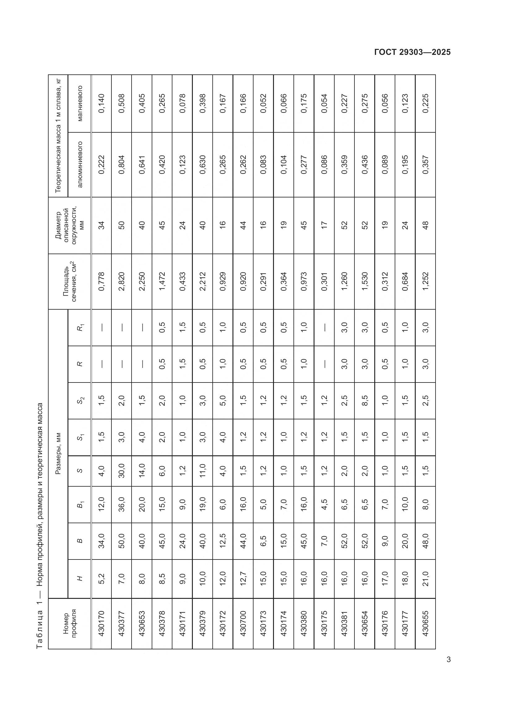 ГОСТ 29303-2025, страница 7