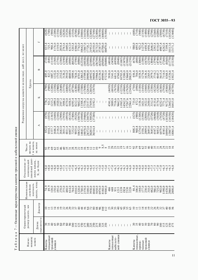 ГОСТ 30055-93, страница 14