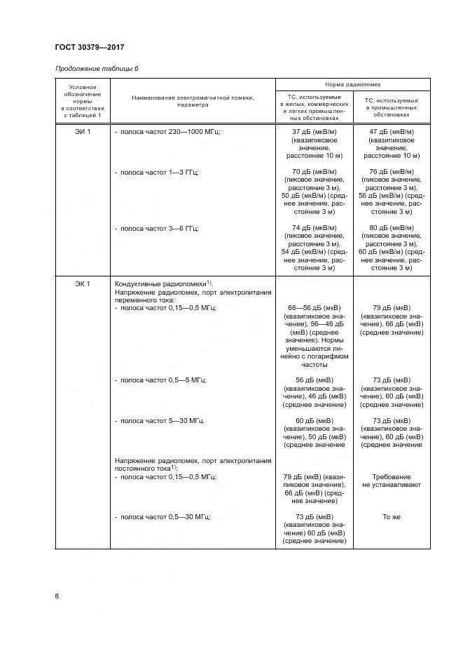 ГОСТ 30379-2017, страница 12
