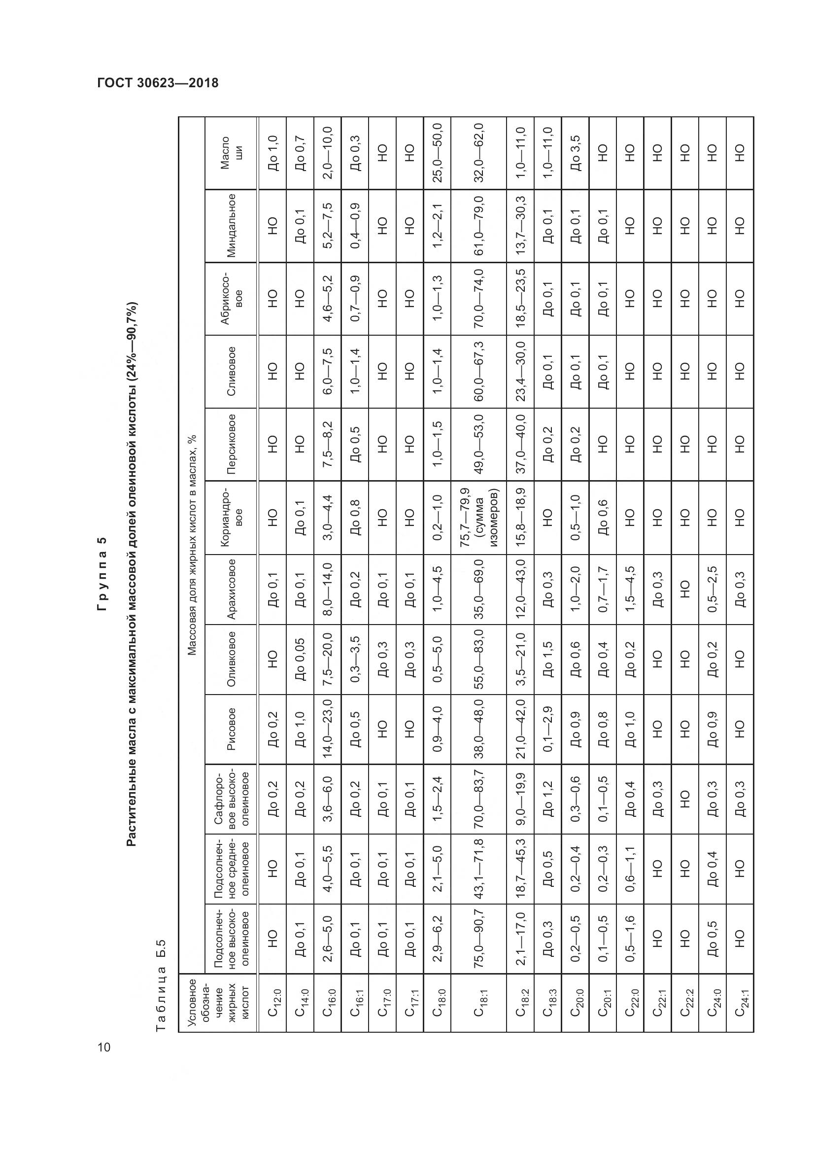 ГОСТ 30623-2018, страница 17