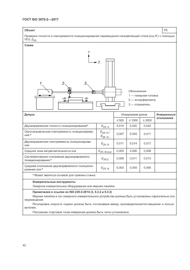 ГОСТ ISO 3070-2-2017, страница 48