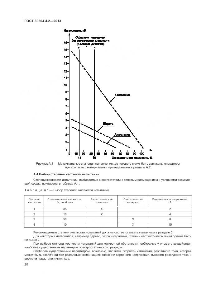 ГОСТ 30804.4.2-2013, страница 26