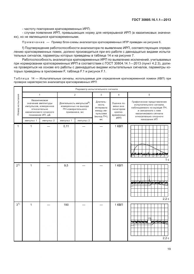 ГОСТ 30805.16.1.1-2013, страница 23