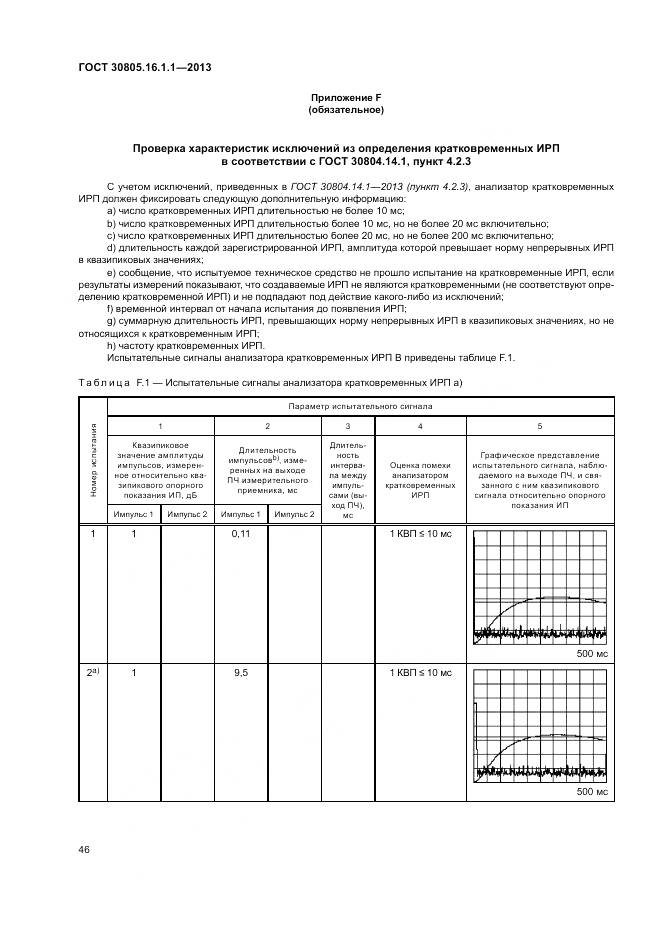 ГОСТ 30805.16.1.1-2013, страница 50
