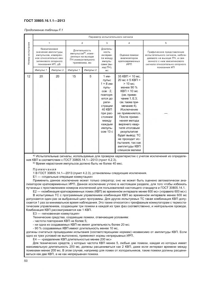 ГОСТ 30805.16.1.1-2013, страница 54