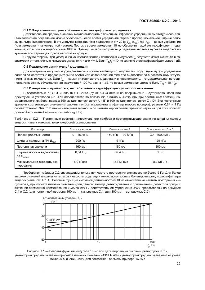 ГОСТ 30805.16.2.2-2013, страница 33