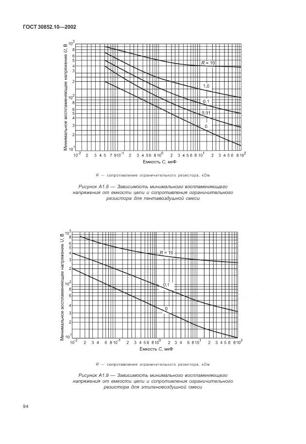 ГОСТ 30852.10-2002, страница 100
