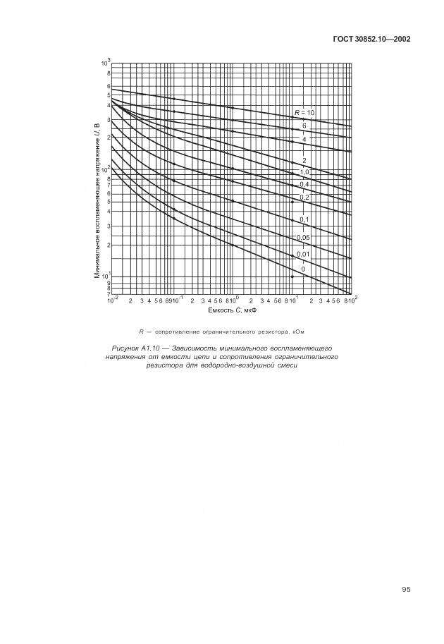 ГОСТ 30852.10-2002, страница 101