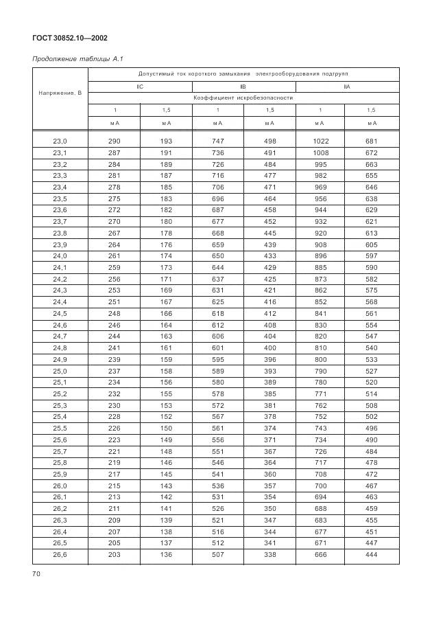 ГОСТ 30852.10-2002, страница 76