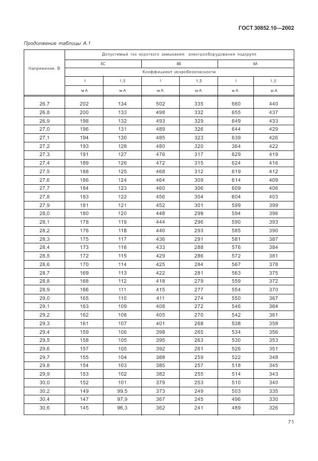 ГОСТ 30852.10-2002, страница 77